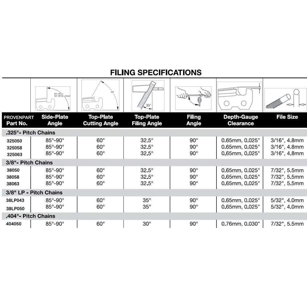 Proven Part 3 Pack Chainsaw Files 3/16" For Sharpening All Brands Chains Saw Sharpener